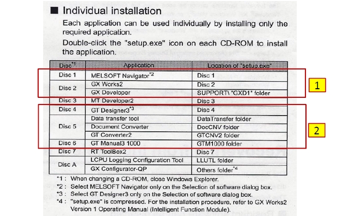 Gx works 2 serial number - gx works 2 serial number updater